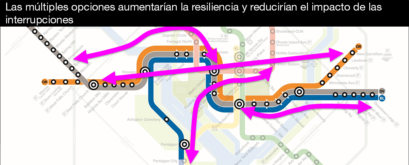Mapa esquemático de las líneas azul, naranja y plateada. Las múltiples opciones aumentarían la resiliencia y reducirían el impacto de las interrupciones